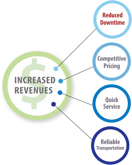 Maximize Fuel Recovery Profits